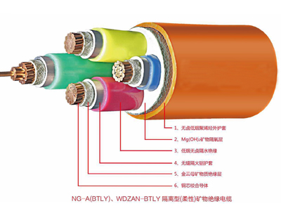 NG-A(BTLY)矿物绝缘米兰网页版-米兰milan中国
